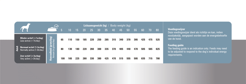 PRINS PROCARE SENIOR 15 KG