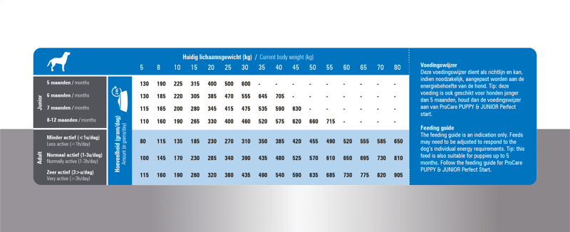 PRINS PROCARE SUPER ACTIVE 3 KG